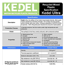 Mixed plastic specification: Kedel Ultra
