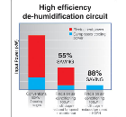 Why close control is evolving to precision air conditioning