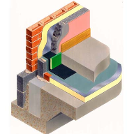 Insulated Floor/Wall Junctions and Potential Weakness