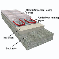Ronafix Underfloor Heating Screed