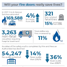 Fire door compliance INFOGRAPHIC from Abloy