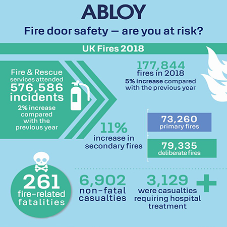 New Abloy infographic reveals magnitude of fire door safety