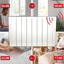 SMART electric radiators from Haverland with Wi-Fi & auto programming
