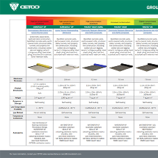 Cetco put together referencing guide for waterproofing membranes