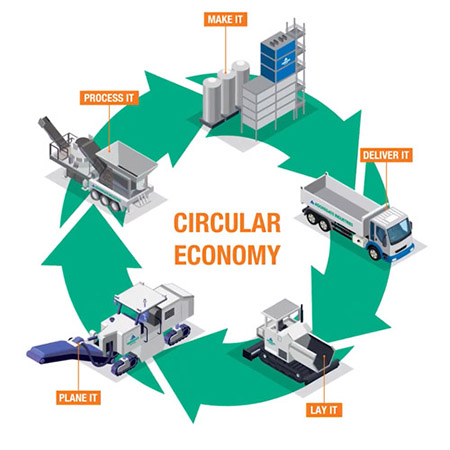 Circular Economy