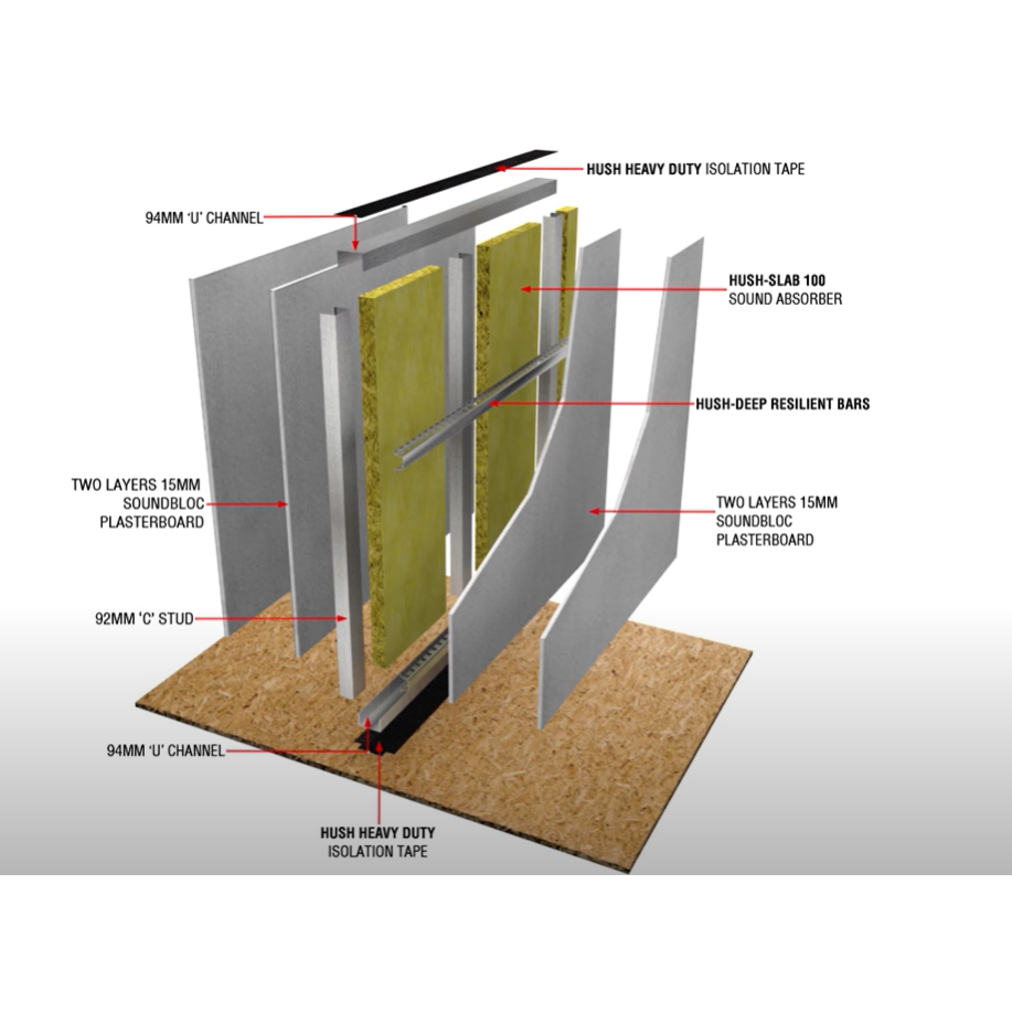 High Performing Acoustic System for Single Metal Stud Walls - HD1053 System from Hush Acoustics