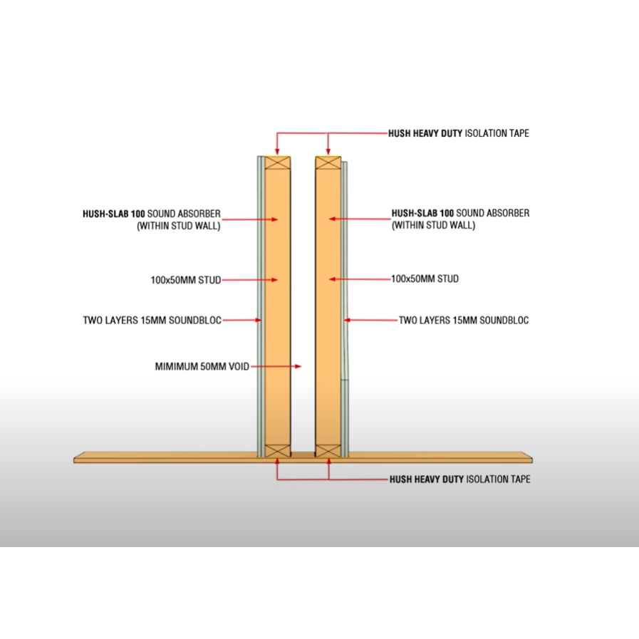 Hush Acoustics HD1054 Acoustic Insulation System for Double Timber Stud Walls