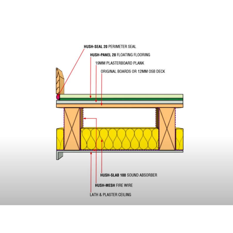 Simple acoustic floating floor system for refurbishment of timber floors: HD1030 Hush System LP