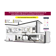 The most versatile range of electric heating by Ecolec