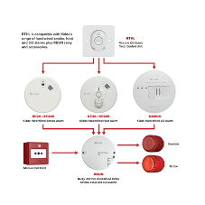 SIMPLE OPERATION OF KIDDE FIREX FIRE & CO ALARMS WITH THE NEW RHTL CONTROL UNIT