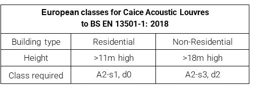 Caice Table