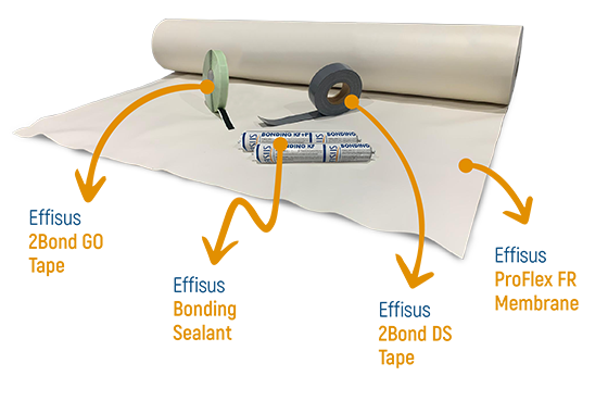 ProFlex 20 System