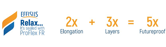 ProFlex FR Visual Advantages