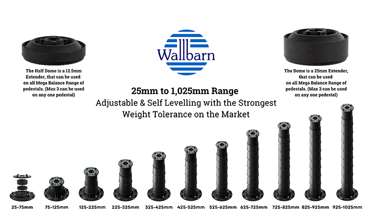 Wallbarn Pedestal Range;