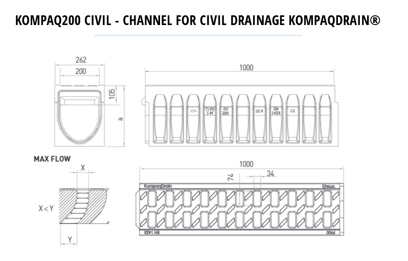 KOMPAQ200 CIVIL DRAIN