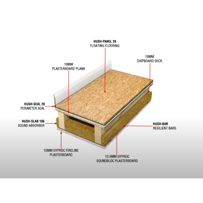 Sound Insulation System for Separating Timber Joist Floors: HD1013 Hush-System 2003 Plus