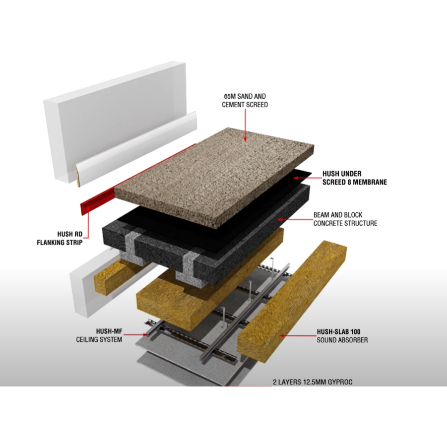 Under Screed Sound Insulation System: HD1047 Hush System Underscreed (Beam and Block Floors)