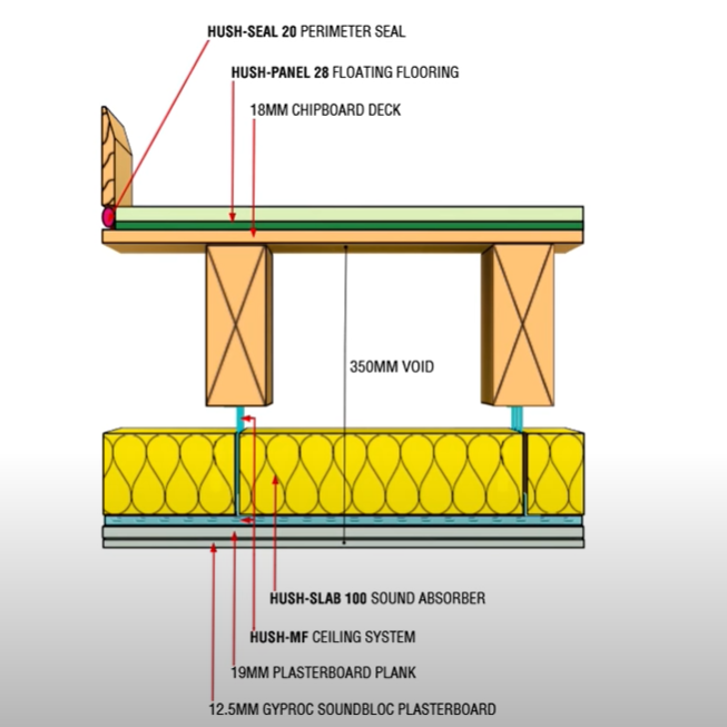 High Performance Acoustic System for Separating Timber Floors - HD1038 Hush Floor System MF28