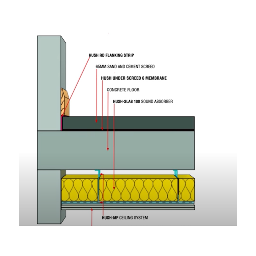 High Performance Under Screed Acoustic Insulation System - HD1042 Hush Under Screed 6 System