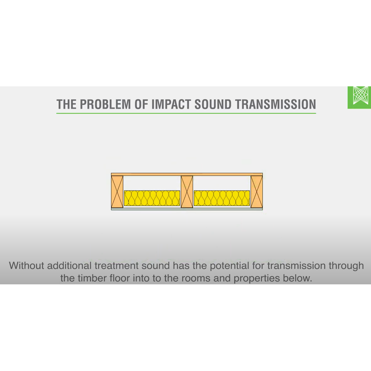 Why acoustic battens are essential in soundproofing systems for separating floors and ceilings