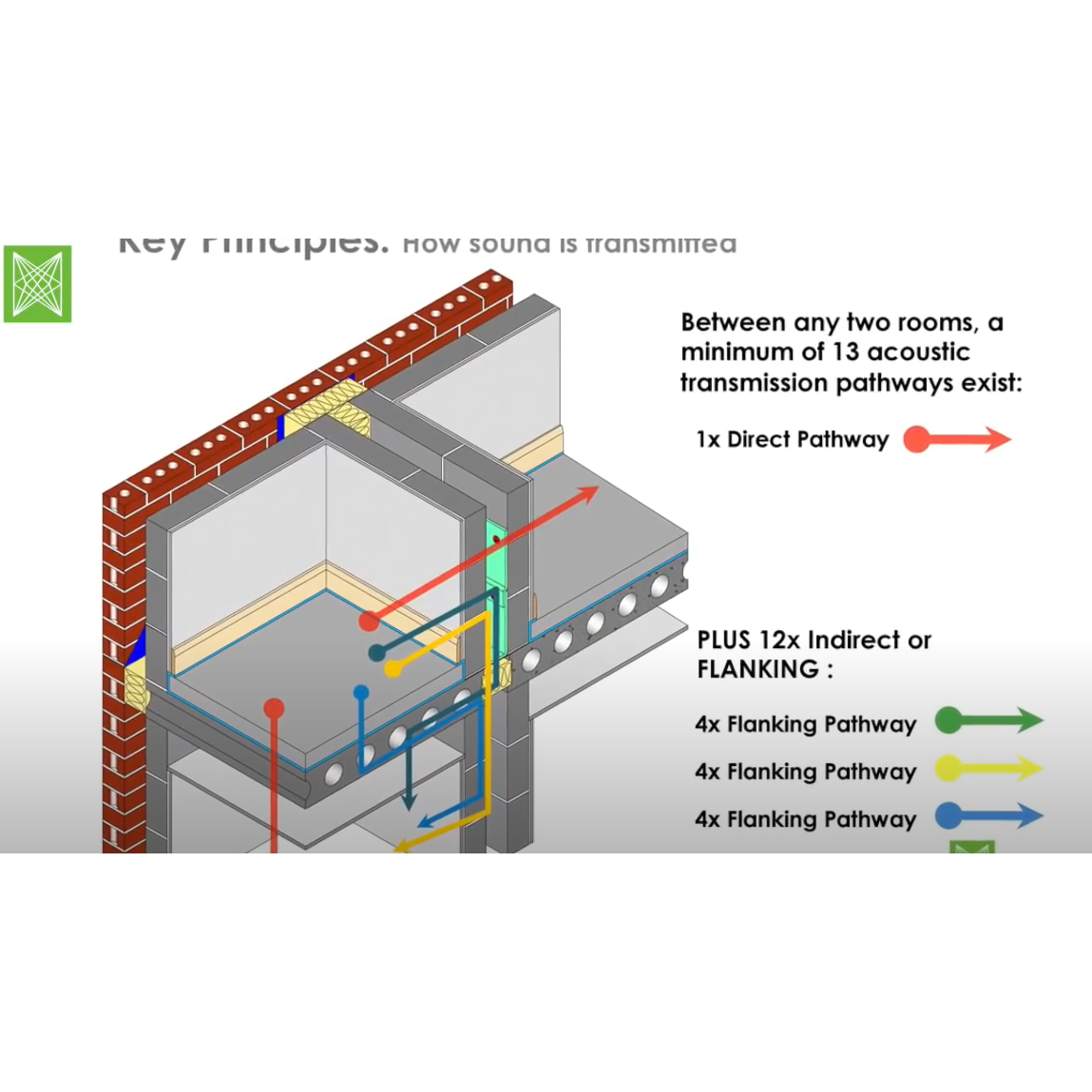 How to Soundproof Residential Properties in the UK