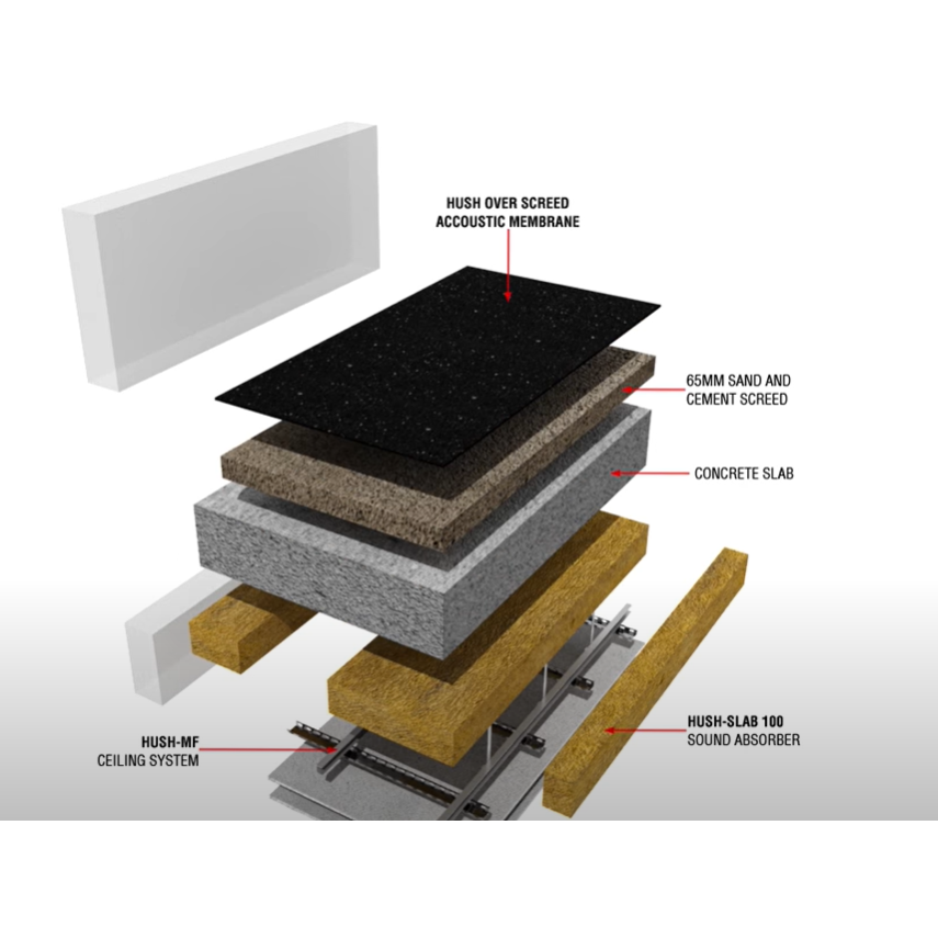 Over Screed Sound Reduction System: HD1043 Hush System