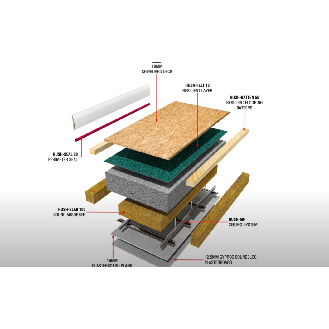 Sound insulation system for concrete separating floors: HD1037 Hush Batten 55 System MF