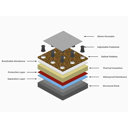 Fire Safety of Balconies and Terraces