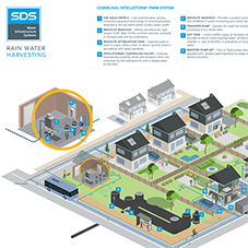 COMMUNAL INTELLISTORM® RWM SYSTEM