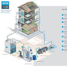 SDS GREY WATER RECYCLING SYSTEM - HOTEL