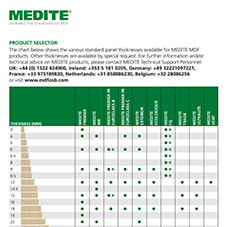 MEDITE PRODUCT SELECTOR