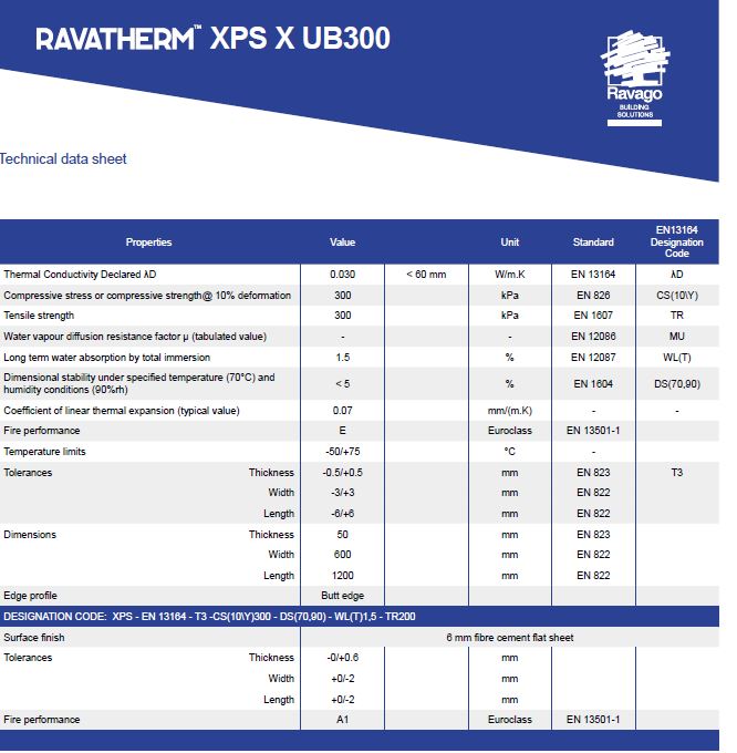Ravatherm XPS X UB300