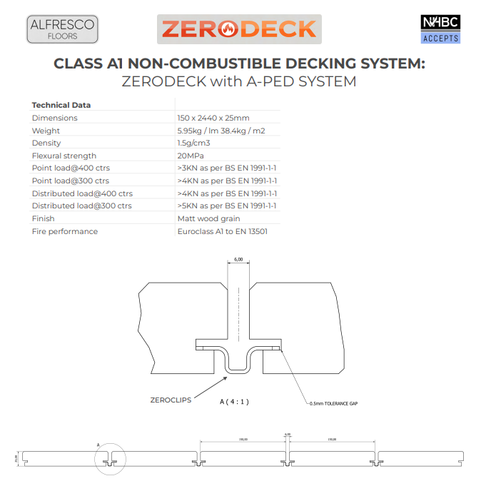 ZERODECK + A-PED Datasheet