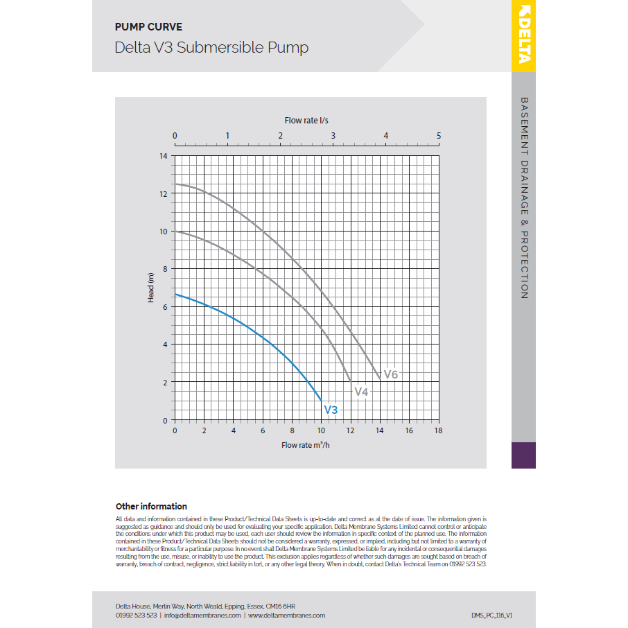Delta V3 Submersible Pump PUMP CURVE
