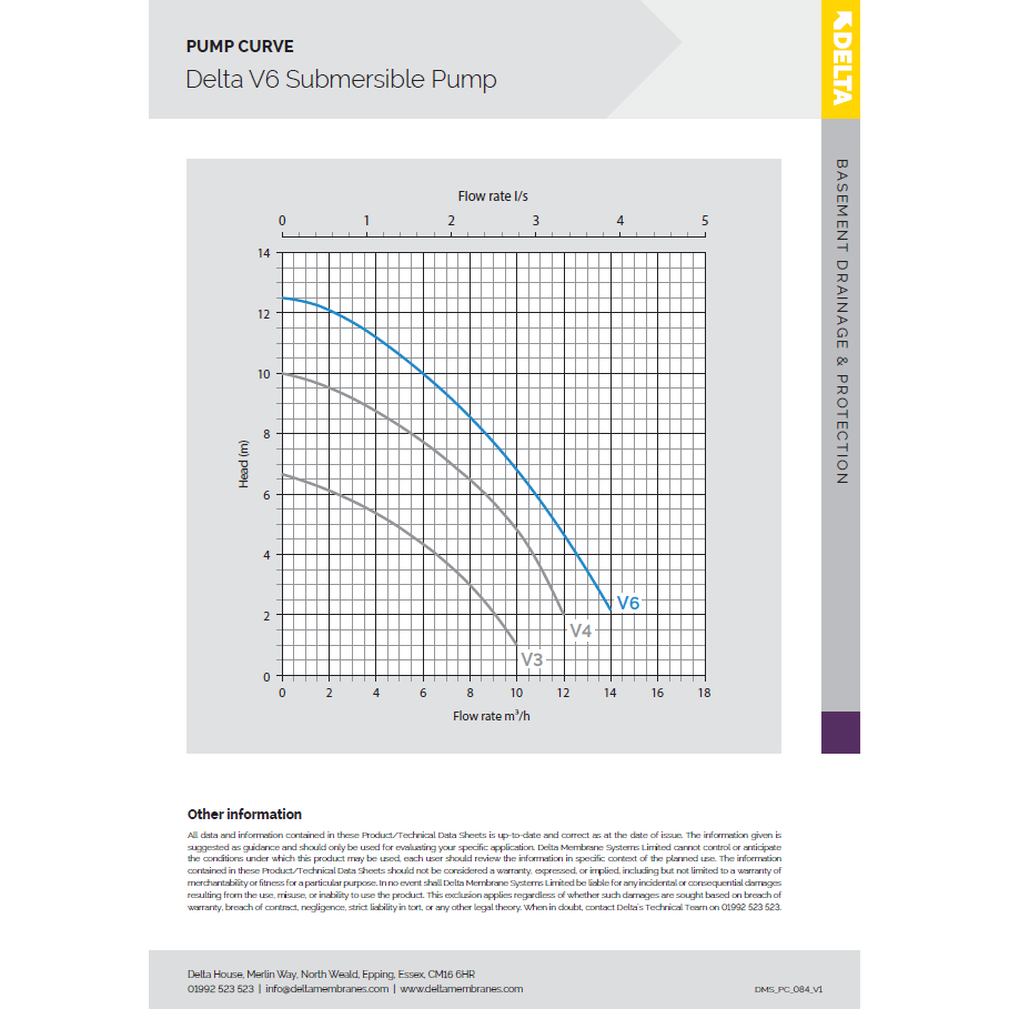 Delta V6 Submersible Pump PUMP CURVE