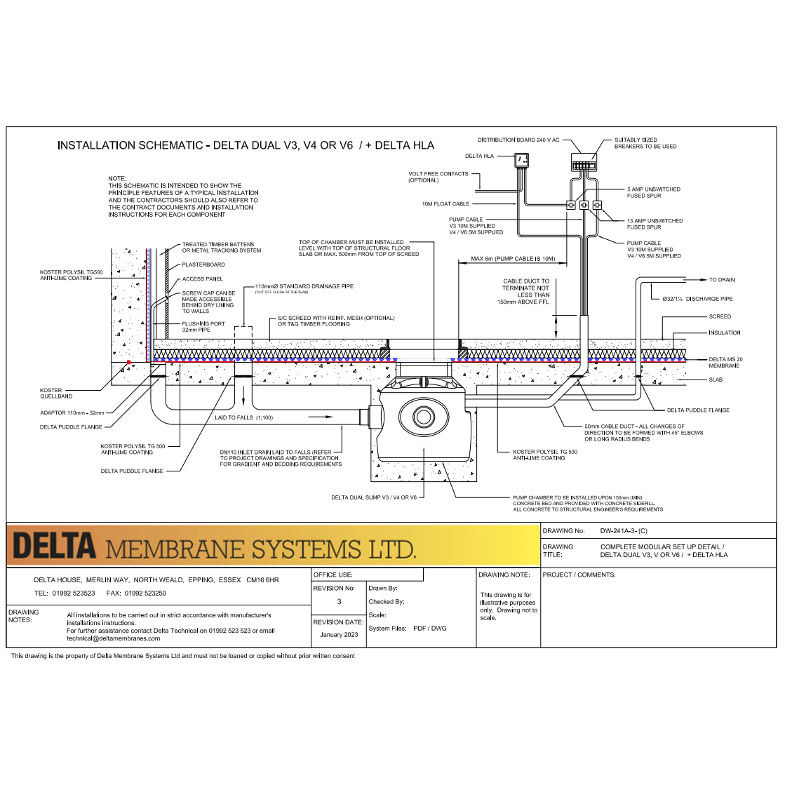 Complete Modular Set Up Detail (Delta Dual V3 or V6) + Delta HLA