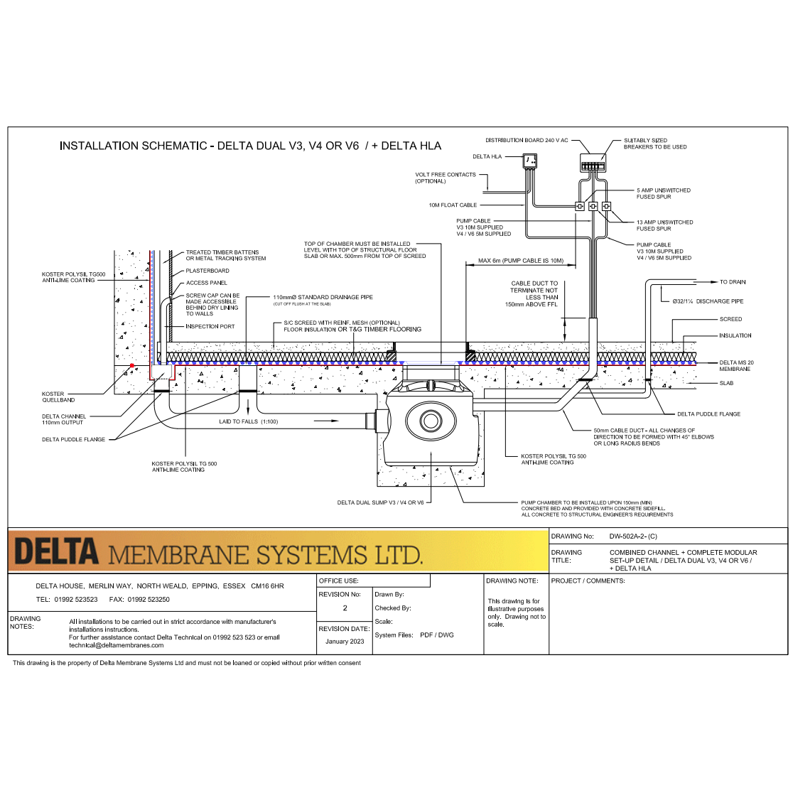 Combined Channel + Complete Modular Set Up Detail - Delta Dual V3, 4 or 6 + Delta HLA