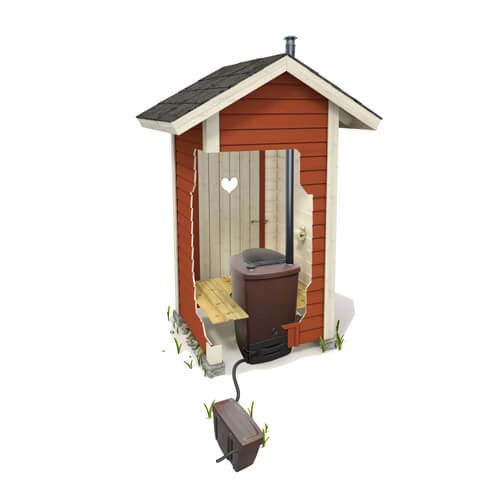 Composting Toilets