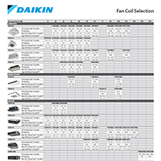 Fan Coil Selection Sheet