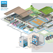 SDS GREY WATER RECYCLING SYSTEM - LEISURE CENTRE
