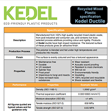 Kedel Ductile