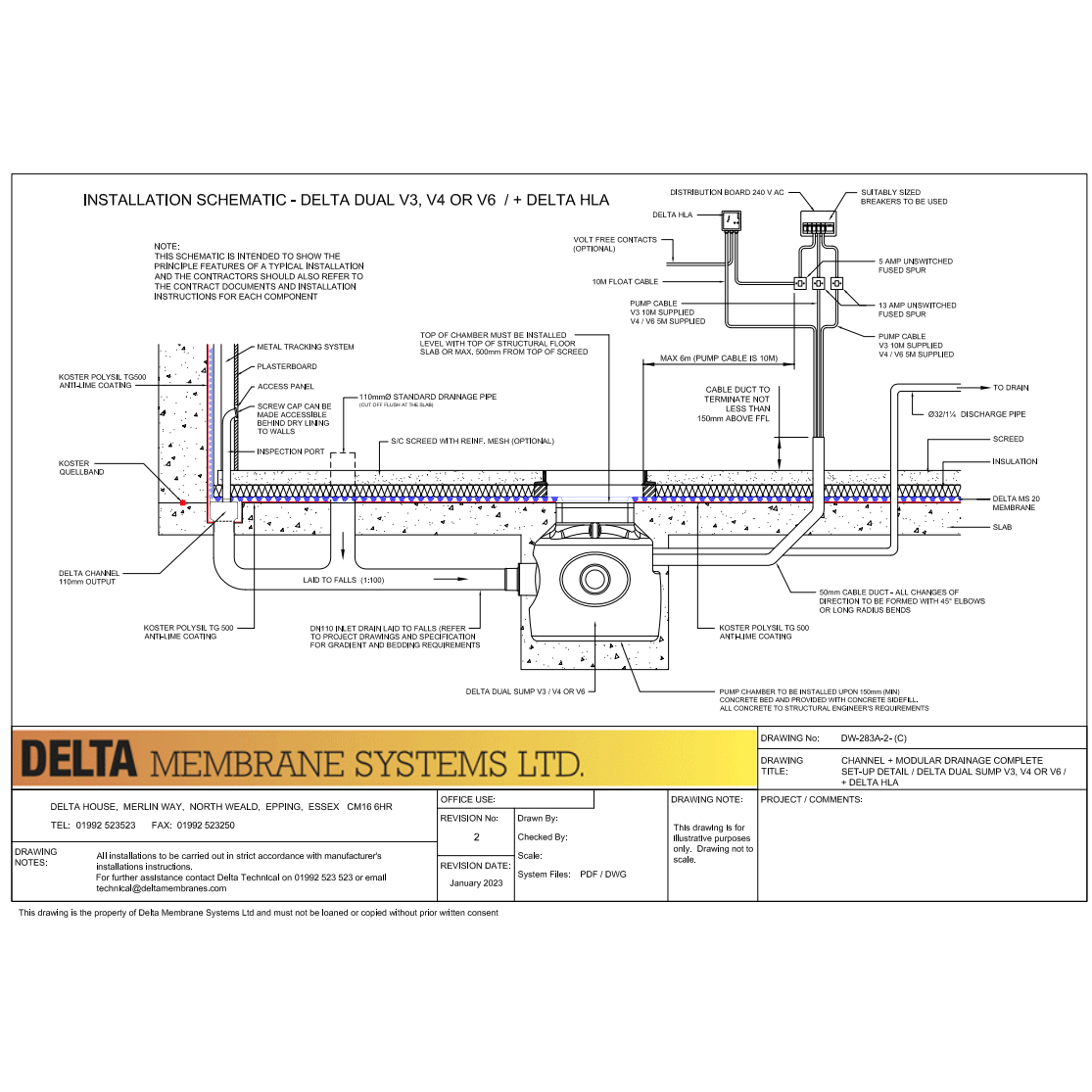 Channel + Modular Drainage Complete Set Up Detail - Delta Dual Sump V3, 4 or V6 + Delta HLA