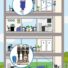 High rise pumping solutions