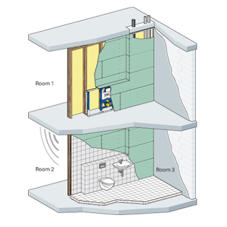 Geberit CPD training for architects gets CIBSE approval