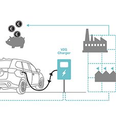 NewMotion launch Vehicle to Grid trial