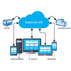 Daikin Applied launch Daikin on Site