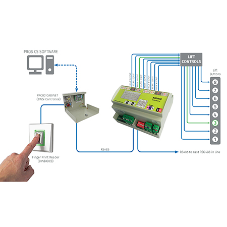 Videx expands Portal Plus access control range