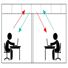 Baffling facts about Acoustic Partitions, by Moving Designs