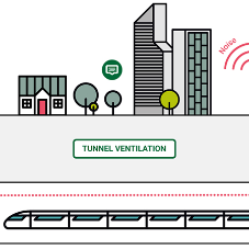 Caice Tunnel Ventilation Attenuators