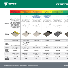 Waterproofing Membranes by CETCO